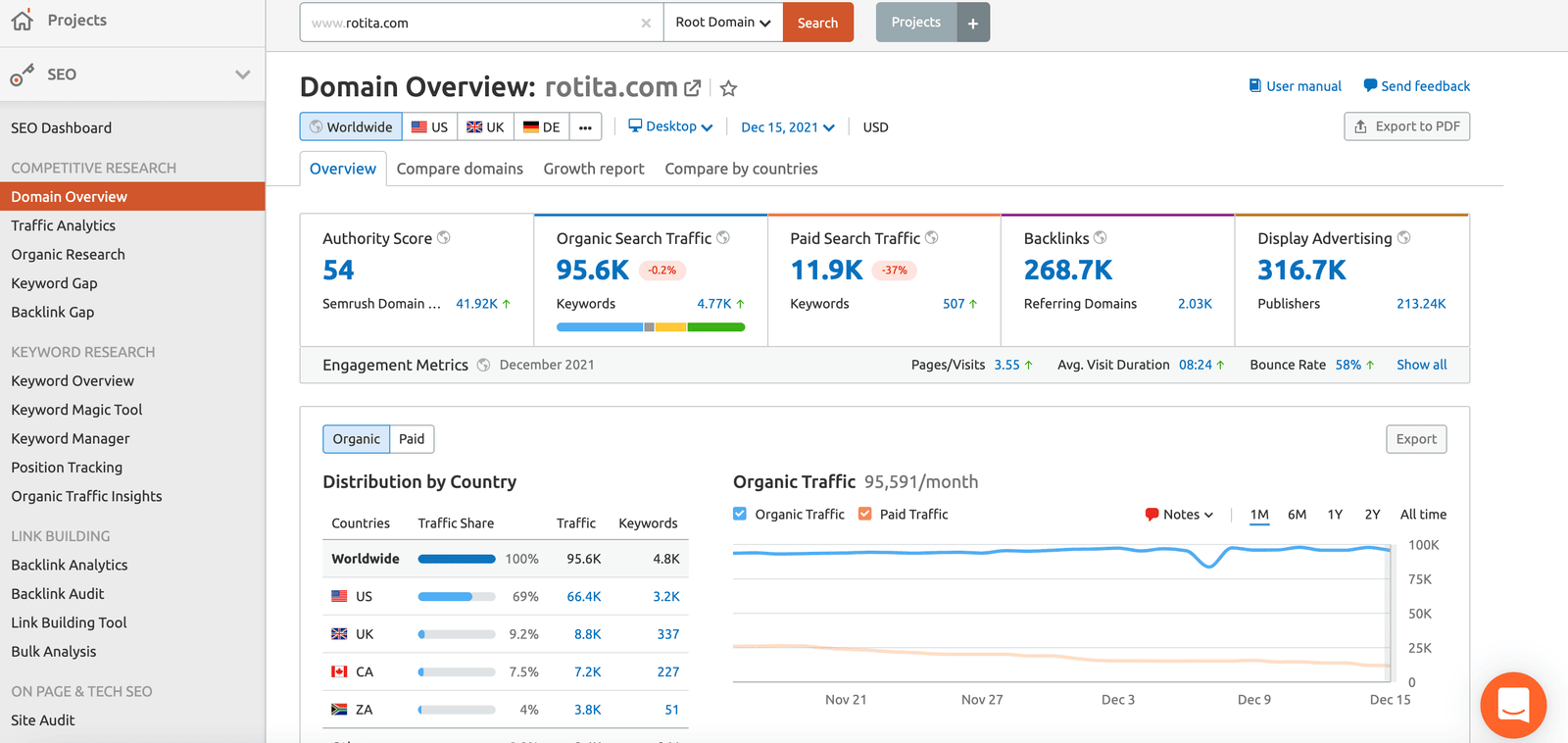 Rotita Traffic proof